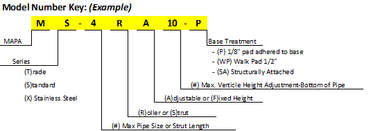 model number key