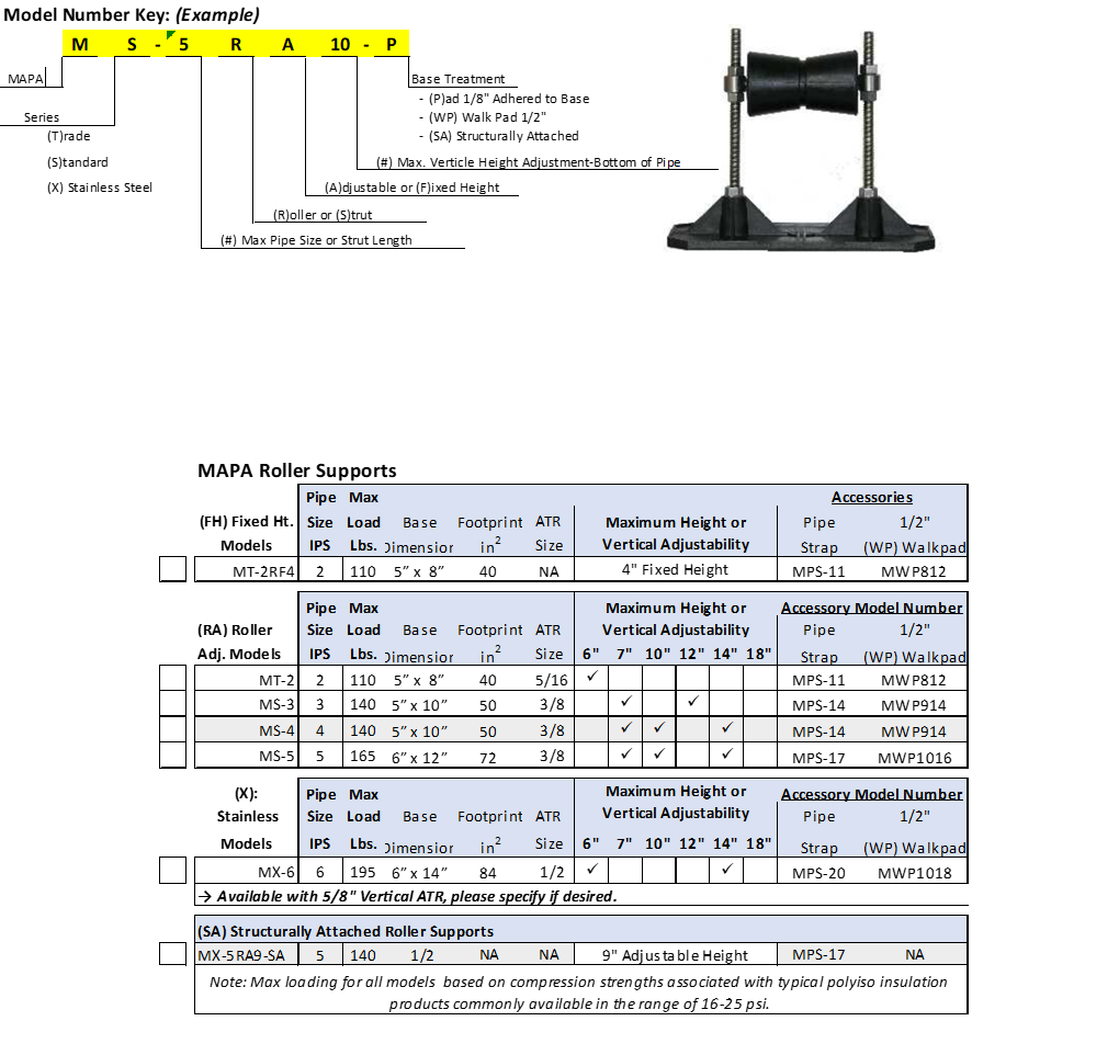 Roller Supports