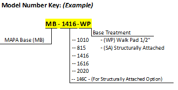 Roller Supports