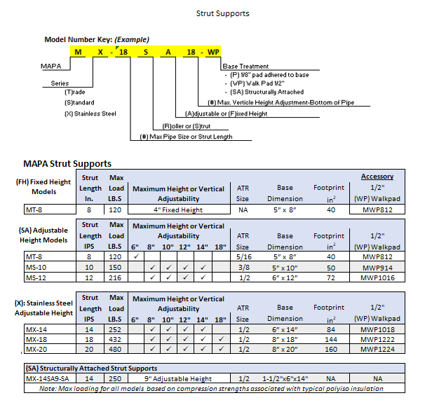 model number key