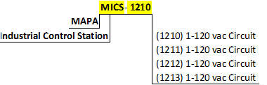 ICS Model Numbers